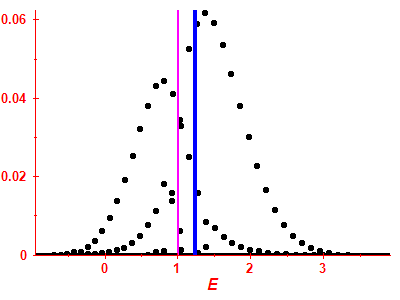 Strength function